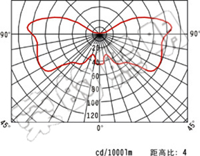 BR2300A手摇式充电巡检工作灯