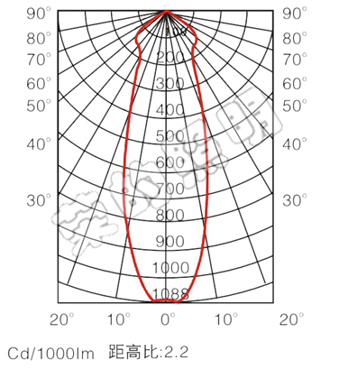 BR2300A手摇式充电巡检工作灯
